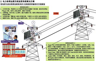 太阳能电池室外无线网络系统解决方案 绿色通信工程设计与建设新范式