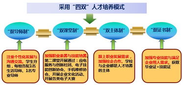 聚焦通信技术前沿，培育行业精英——山东电子职业技术学院电子与通信工程系通讯工程专业探析